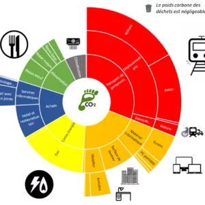 Bilan carbone AD