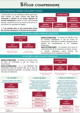 Les différentes formes accords-cadres