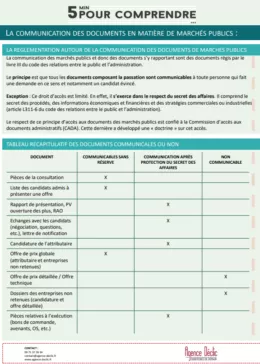 La communication des documents