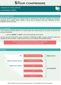 Consultation des entreprises