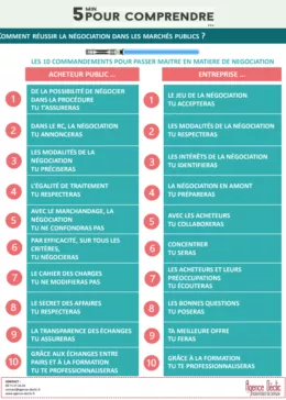 La négociation dans les marchés publics