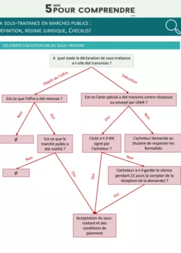 La sous-traitance en marchés publics