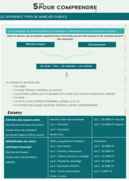 Les types de marchés publics