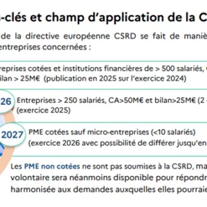 Dates clés et champs d'applications de la CSRD